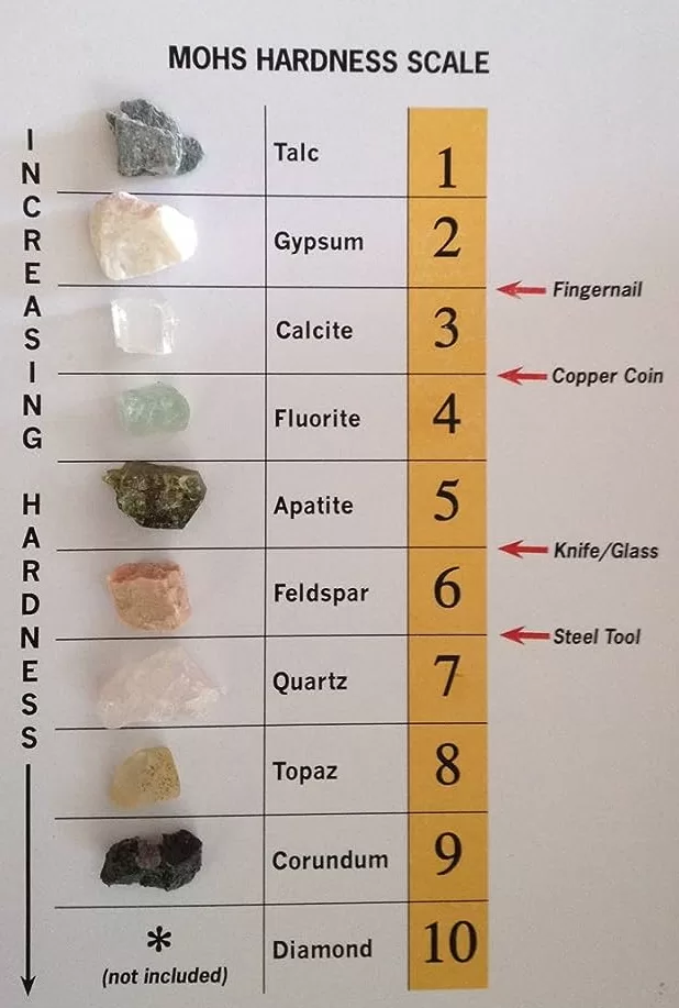 mohs hardness scale with real gemstones